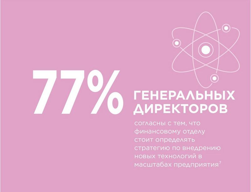 77% of CEOs agree that finance should set the agenda for the implementation of new technologies across the enterprise